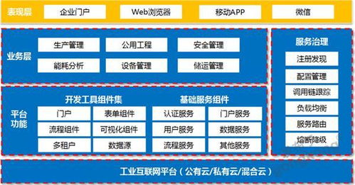 工业互联网下的守护防线 工控信息安全产品助力网络技术服务进阶