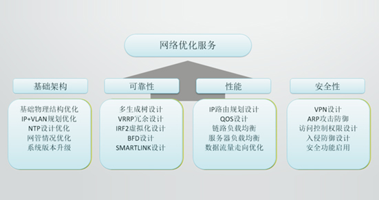 技术服务
